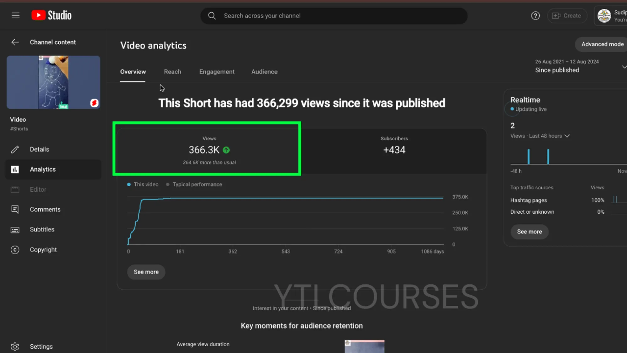 this video provided us insane results, as we did SEO and it received 4lac views, and all with ranked hashtags pages